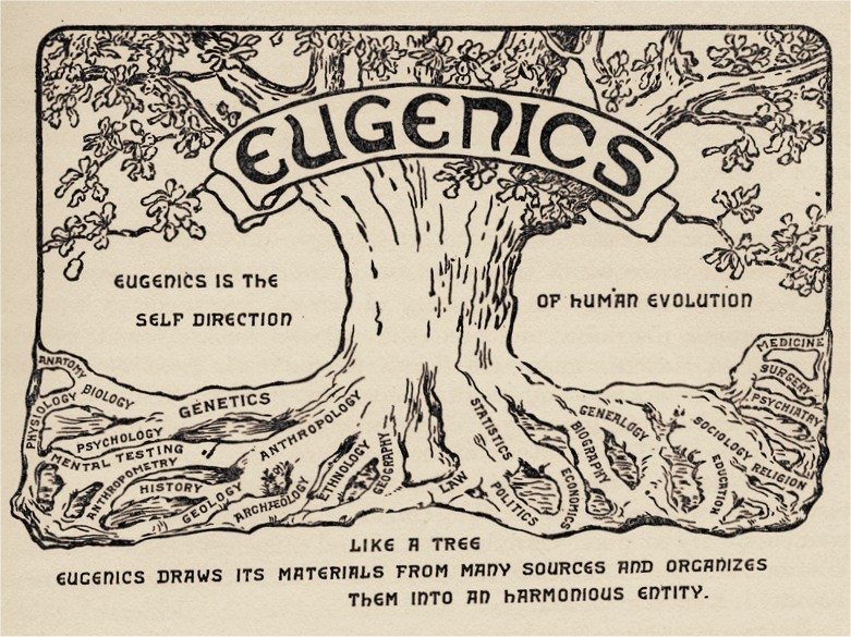 Eugenics Is Alive And Well On Planet Earth