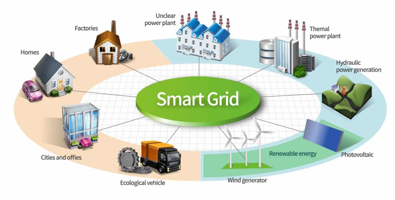 Smart grid infographic