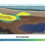 Massive Water Aquifers Discovered Under The Ocean