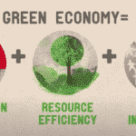 'Green Economic Growth', Decoupling Is A Myth