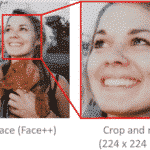 Claim: Facial Recognition AI Can Reveal Your Political Party