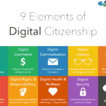 Great Reset: Digital Citizenship Required To Use Internet