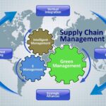 Rickards: The Supply Chain Is The Global Economy