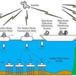 Smart Oceans: Cell Towers On The Ocean Floor?