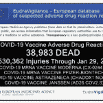 mRNA Jab Deaths And Injuries Are Soaring In Europe
