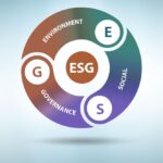 ESG circle