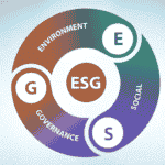 Environmental, Social and Governance Ratings (ESG) Batter States, Choke Off Capital