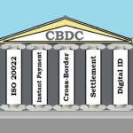 CBDC-Image-The-7-Pillars-of-a-Global-CBDC-System-–-Blake-Lovewell