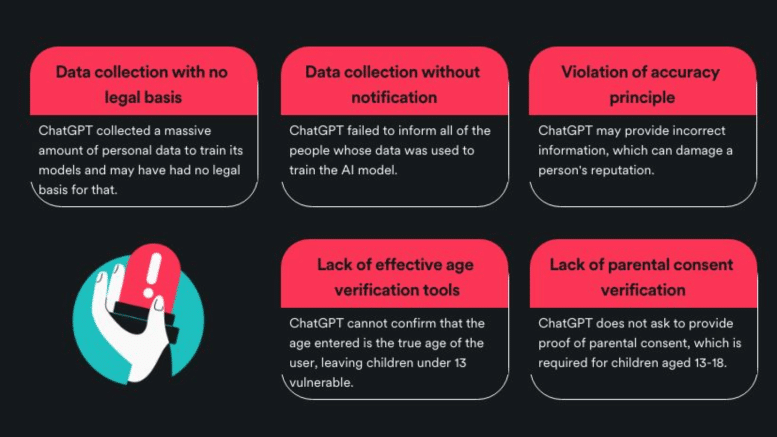 Fünf Gründe, warum ChatGPT den Datenschutz zur Schau stellt